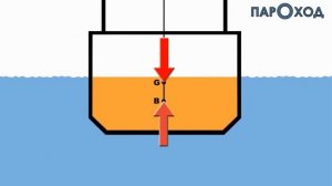 Почему корабли и круизные лайнеры не тонут и не переворачиваются?