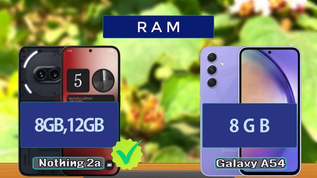 Nothing Phone 2a Vs Samsung Galaxy A54 смотреть онлайн