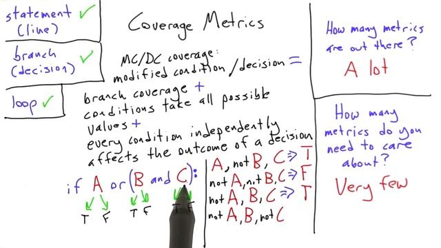 Mc Dc Coverage - Software Testing смотреть онлайн