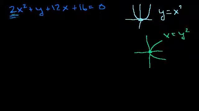 Определение вида конического сечения 3 смотреть онлайн