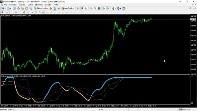 New composite RSI Indicator 2020 FREE DOWNLOAD смотреть онлайн