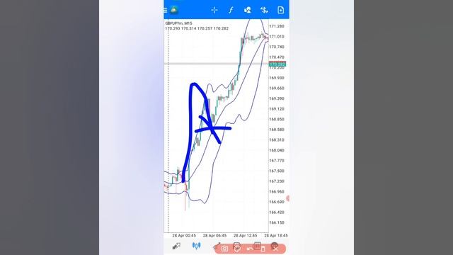 You Will Never Look at Scalping Strategies the Same Way Again | Fundamental Pip Lord смотреть онлайн