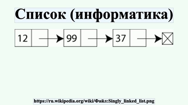 Список (информатика) смотреть онлайн