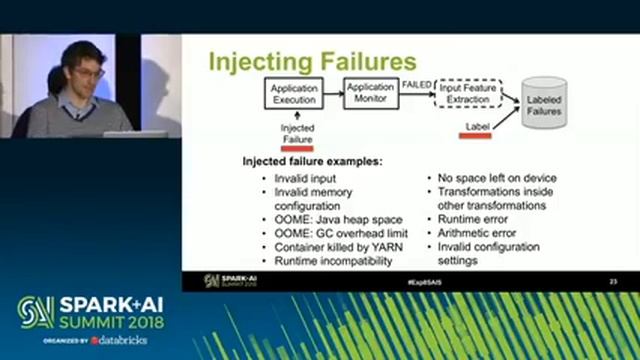Spark+AI Summit 2018 - Using Spark to Tune Spark смотреть онлайн