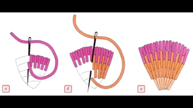 АЗБУКА ВЫШИВКИ - Г- Гладь (вышивка гладью) #4 смотреть онлайн