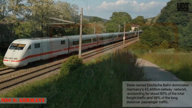 Top 10 Largest Railway Network Systems in the World | Under The Dark Sky смотреть онлайн