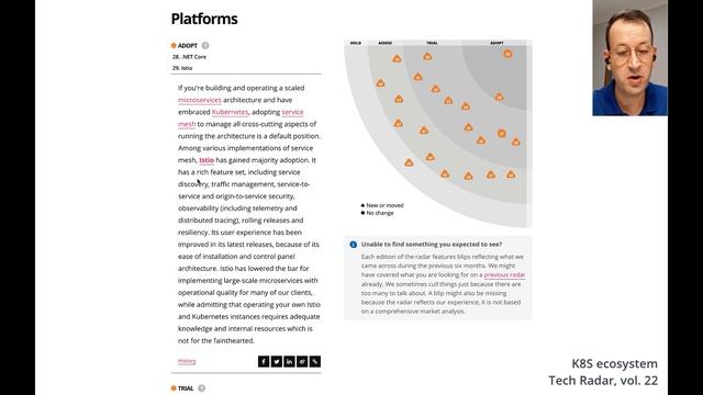 Kubernetes ecosystem 2020, Tech Radar vol. 22. смотреть онлайн