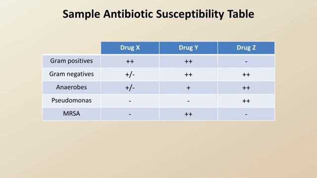 GATE MicroBIOLOGY (ANTIBIOTICS -10)