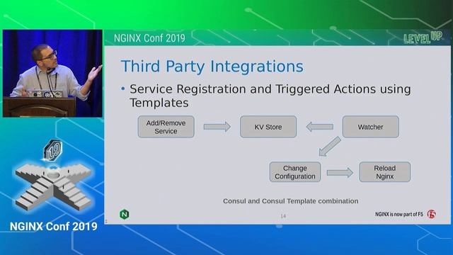 Building Dynamic App Infrastructure with NGINX смотреть онлайн