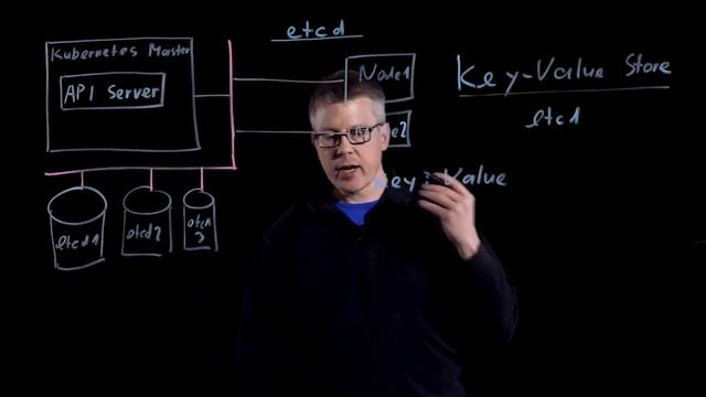 translate : VMware Cloud : Понимание Kubernetes, часть 1: кластеры etcd и key/value stores смотреть онлайн