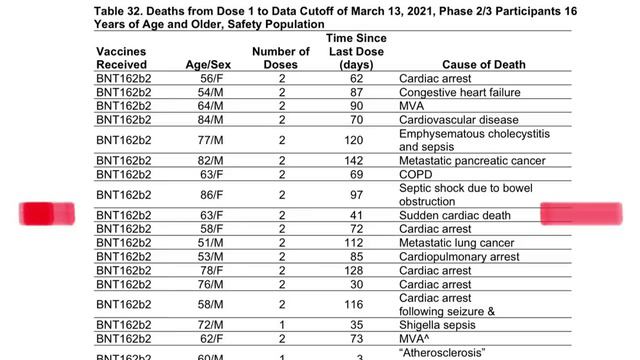 Analyzing Vaccine Trial Side Effects