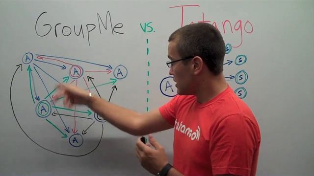 Group Text Messaging VS SMS Marketing смотреть онлайн