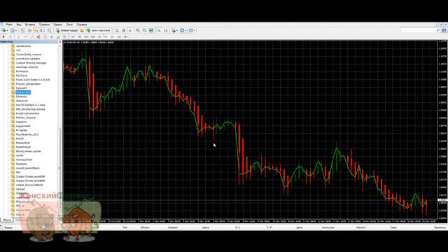 Heiken Ashi. Особенности применения индикатора смотреть онлайн