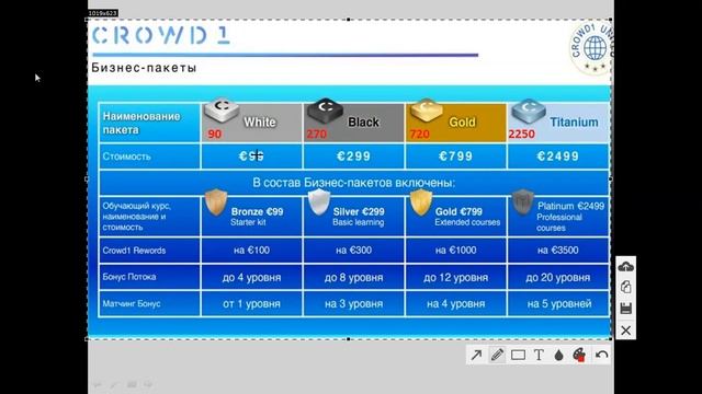 Как разобраться в концепции Crowd1 смотреть онлайн