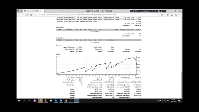 Как зарабатывать 100% прибыли по стратегии СНАЙПЕР за один день. смотреть онлайн