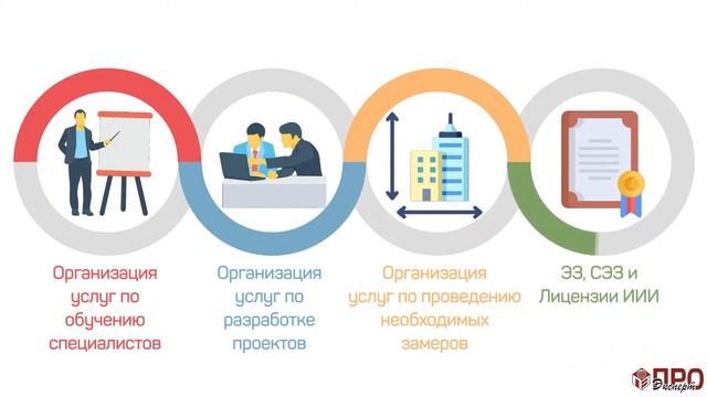 Получение лицензии Роспотребнадзора на источники ионизирующего излучения смотреть онлайн