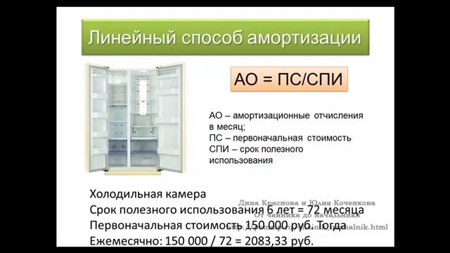 2 4 Амортизация основных средств смотреть онлайн