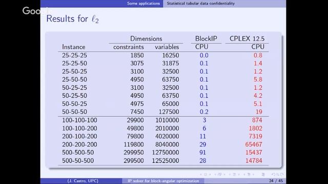 An Interior Point Solver for Large Block Angular Optimization Problems смотреть онлайн