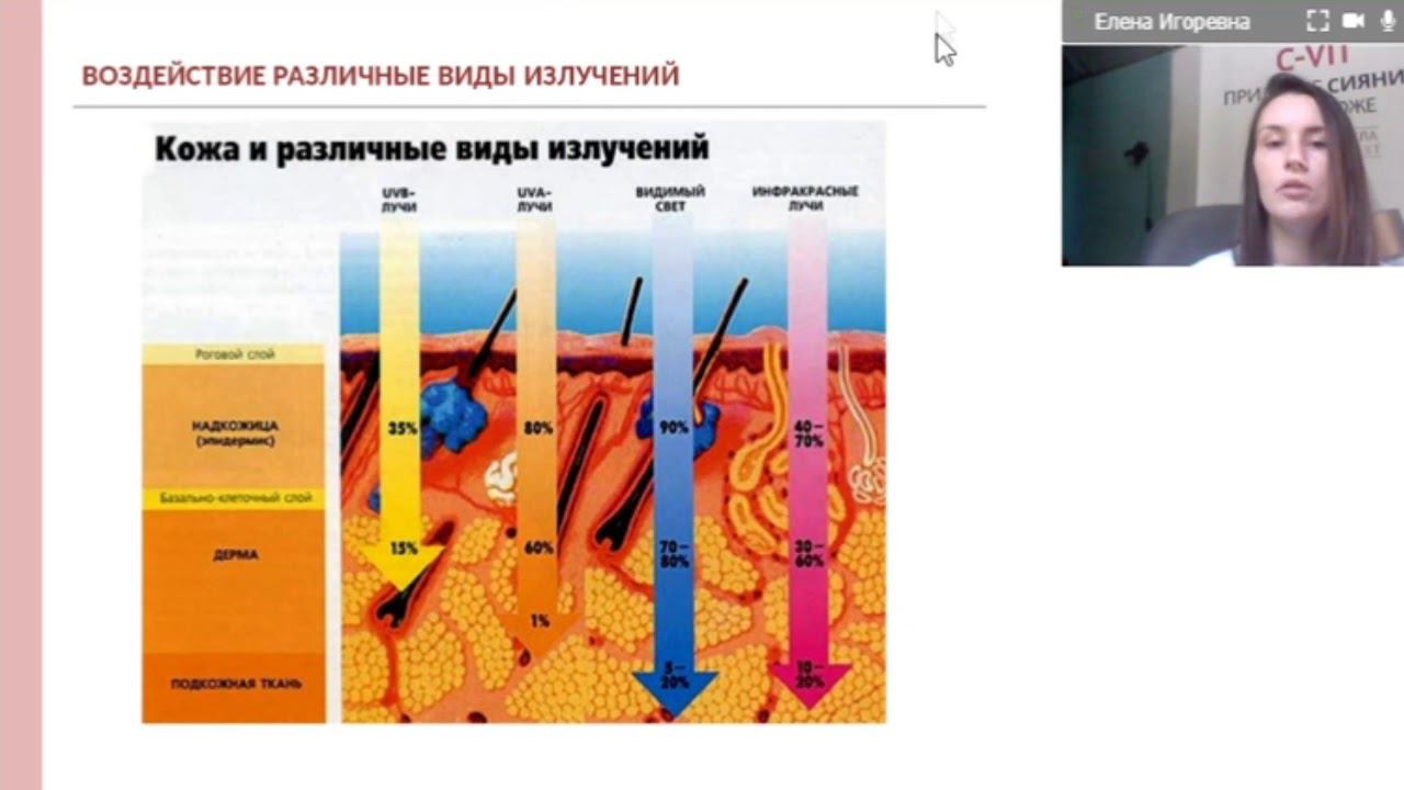 Антивозрастная стратегия смотреть онлайн