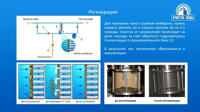 Фильтр для воды с промывной титановой мембраной. Очистка воды в квартире, загородном доме смотреть онлайн
