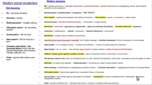Modern social vocabulary смотреть онлайн