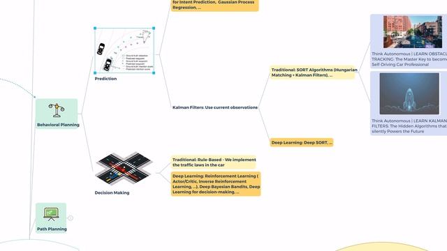 Deep Learning in Self-Driving Cars (MindMap) - Planning смотреть онлайн