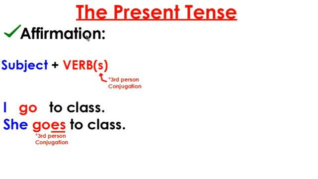 Simple Past Tense | English Lesson and Practice смотреть онлайн