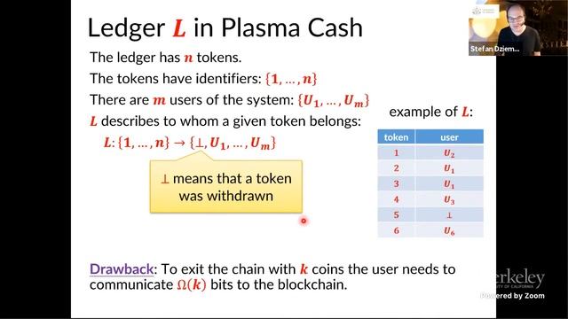 Lower Bounds for Off-Chain Protocols: Exploring the Limits of Plasma c смотреть онлайн
