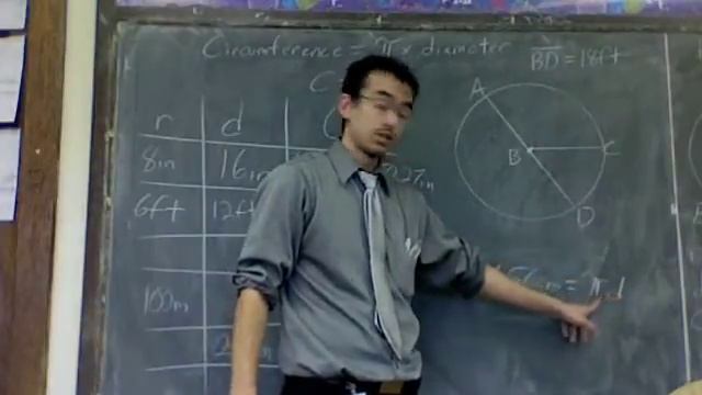 Circumference diameter ratio смотреть онлайн