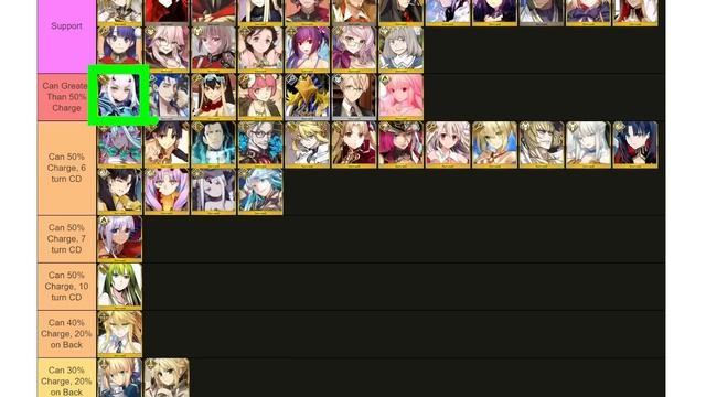 Buster System Tierlist! Koyanskaya and Oberon Edition! смотреть онлайн