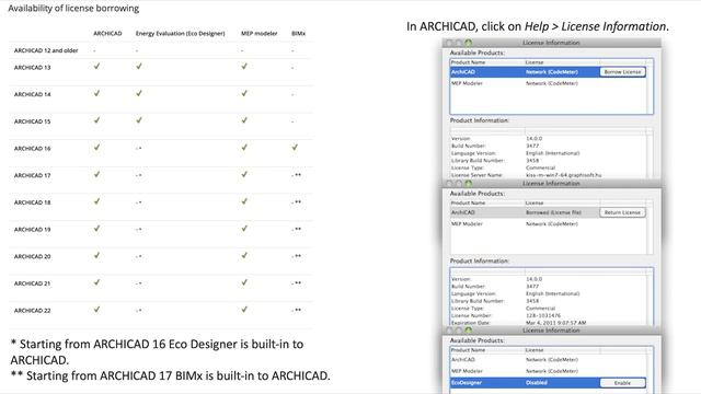 Working Remotely with ARCHICAD (Updated 18th March) смотреть онлайн