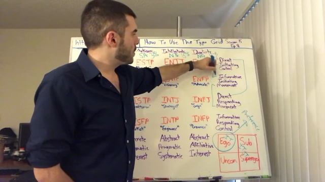 How Do We Use The Type Grid? | Personality Typing | CS Joseph смотреть онлайн