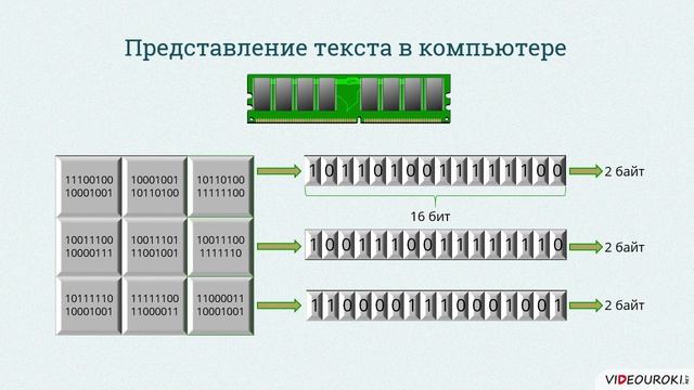 10 класс. 08. Представление текста в компьютере смотреть онлайн
