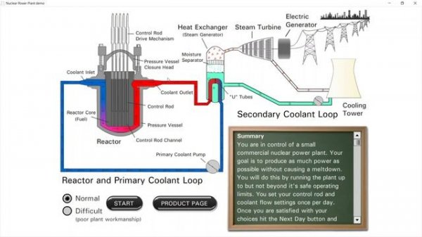 Nuclear Power Plant Simulator Geoffrey Noles