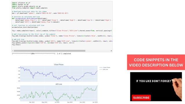 ACCUMULATION / DISTRIBUTION PYTHON CODE / PLOTLY смотреть онлайн