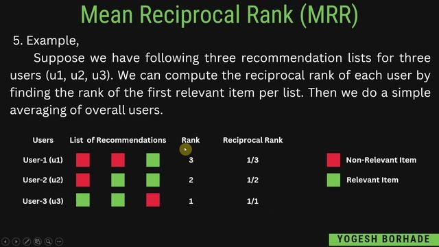 ISR Unit III Lecture-2 | MRR | F-Score | E-Measure | SPPU | BE-IT-2019 Pattern | @yogeshborhade24 смотреть онлайн