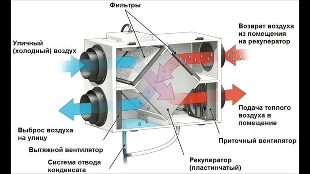 Чистый, свежий, увлажненный воздух в кабинете. Серия 1 смотреть онлайн