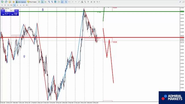 Аналитика рынка форекс на 30 марта: EURUSD, GBPUSD, GOLD, Brent, DAX30, Биткоин смотреть онлайн
