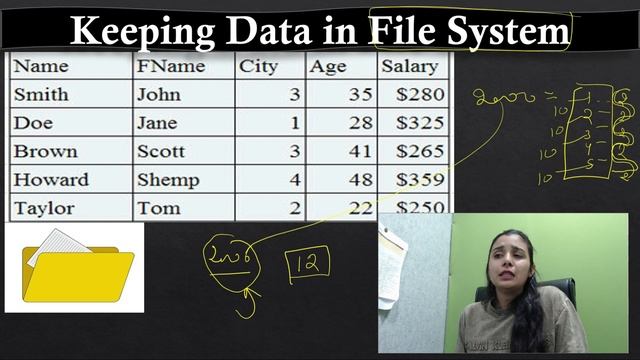 Database & SQL | File System | Introduction & its Need | Class 12 CS/IP | Part 1 смотреть онлайн
