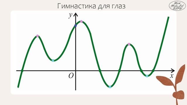 Применение производной к исследованию функций смотреть онлайн