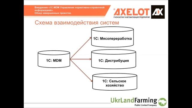 Cоздание единой системы управления нормативно-справочной информацией агрохолдинга UkrLandFarming смотреть онлайн