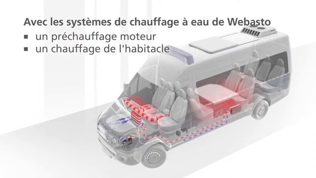 Webasto heating und cooling for light-duty vehicles, small buses and special vehicles (FRA) смотреть онлайн