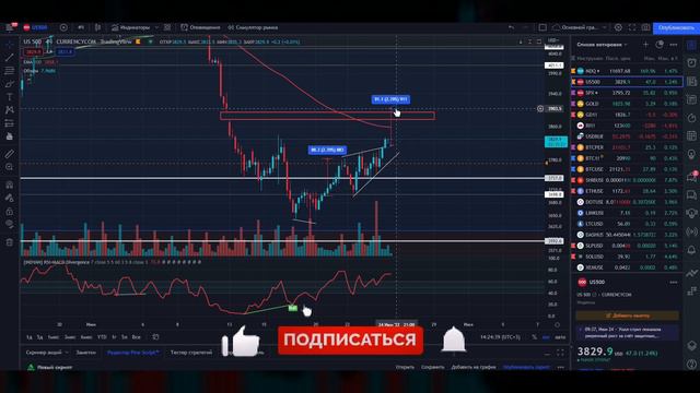 ЧТО БУДЕТ С LUNA? CZ ПОМОГАЕТ ФИНАНСИРОВАТЬ ПРОЕКТЫ Криптовалюта, Терра (Луна) смотреть онлайн