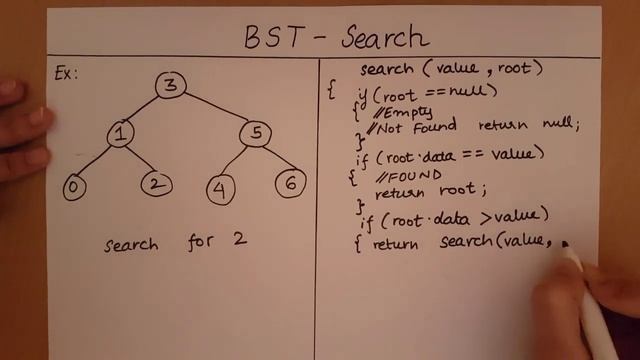 Binary Search Tree - Search Pseudo Code смотреть онлайн