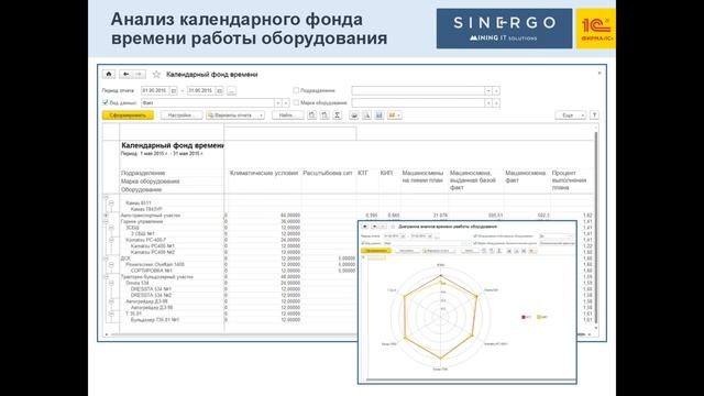 Управление горными работами и переработкой продукции