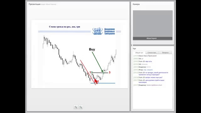 Виктор Сперандео. Метод Сперандео и книга - _принципы профессиональной спекуляции_