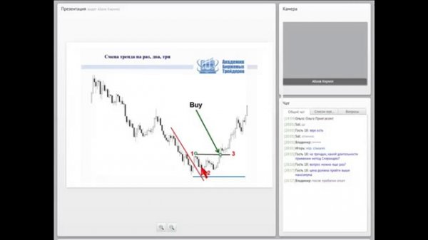 Виктор Сперандео. Метод Сперандео и книга - _принципы профессиональной спекуляции_