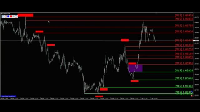 Валютная пара евро доллар (Eur Usd). График движения цены на 02.03.2023. смотреть онлайн