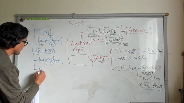 Whiteboarding - Large Language Model (LLM) Tech Stack смотреть онлайн