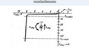 Стабилитрон, принцип работы, характеристики и параметры